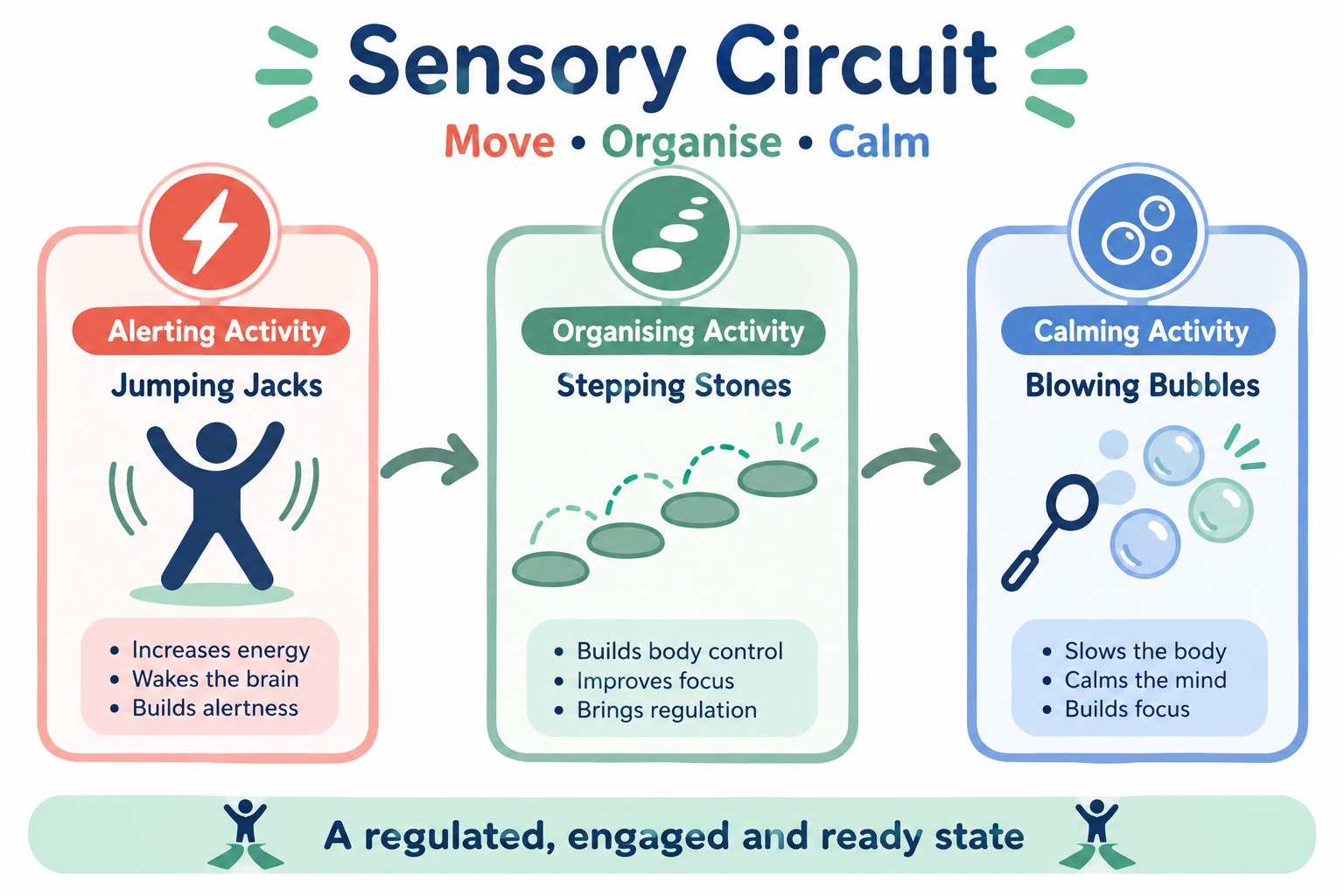 Sensory Circuit Diagram